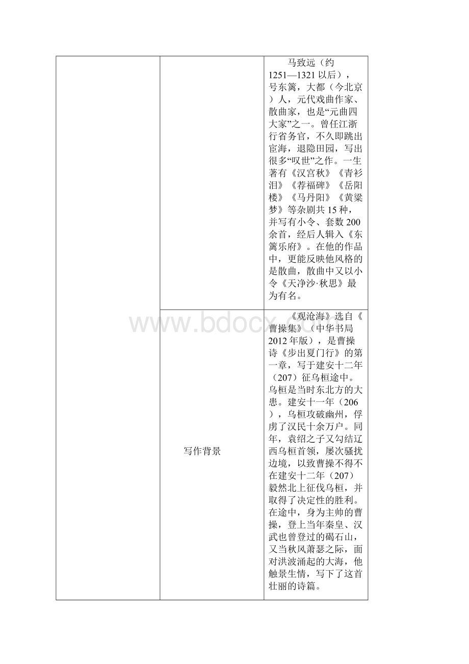 人教版初中语文七年级上册《阅读 4 古代诗歌四首闻王昌龄左迁龙标遥有此寄》优质教案30Word格式.docx_第3页