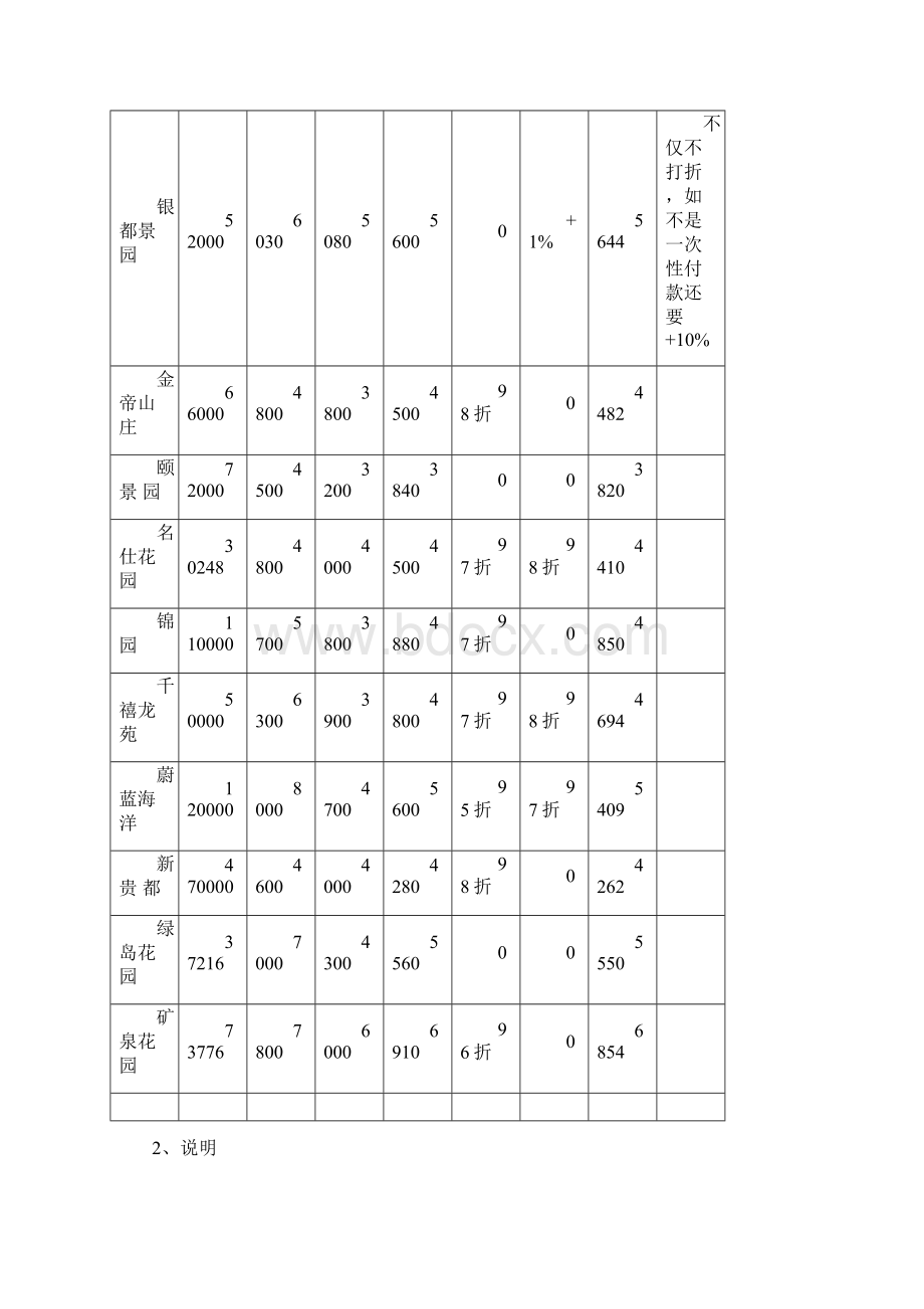 天泰馥香谷项目价格策略与执行方案文档格式.docx_第3页