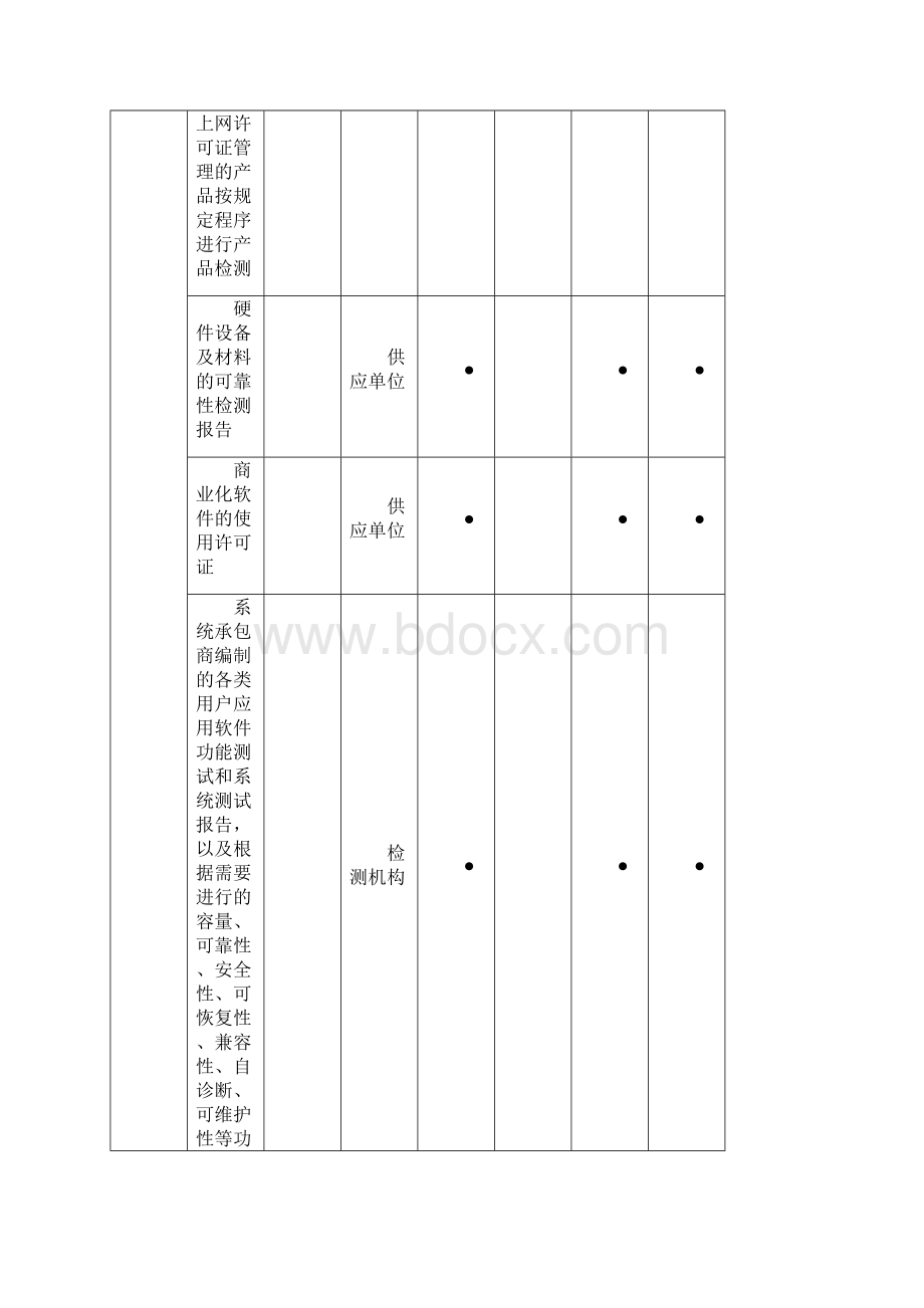 13施工资料管理611智能.docx_第2页