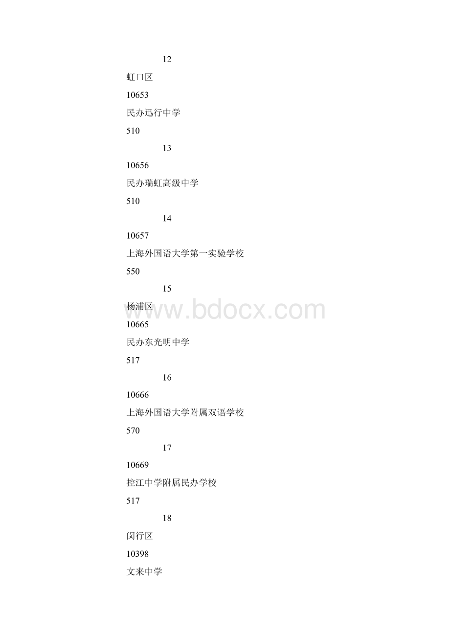 上海民办高中最低投档控制分数线Word格式.docx_第3页