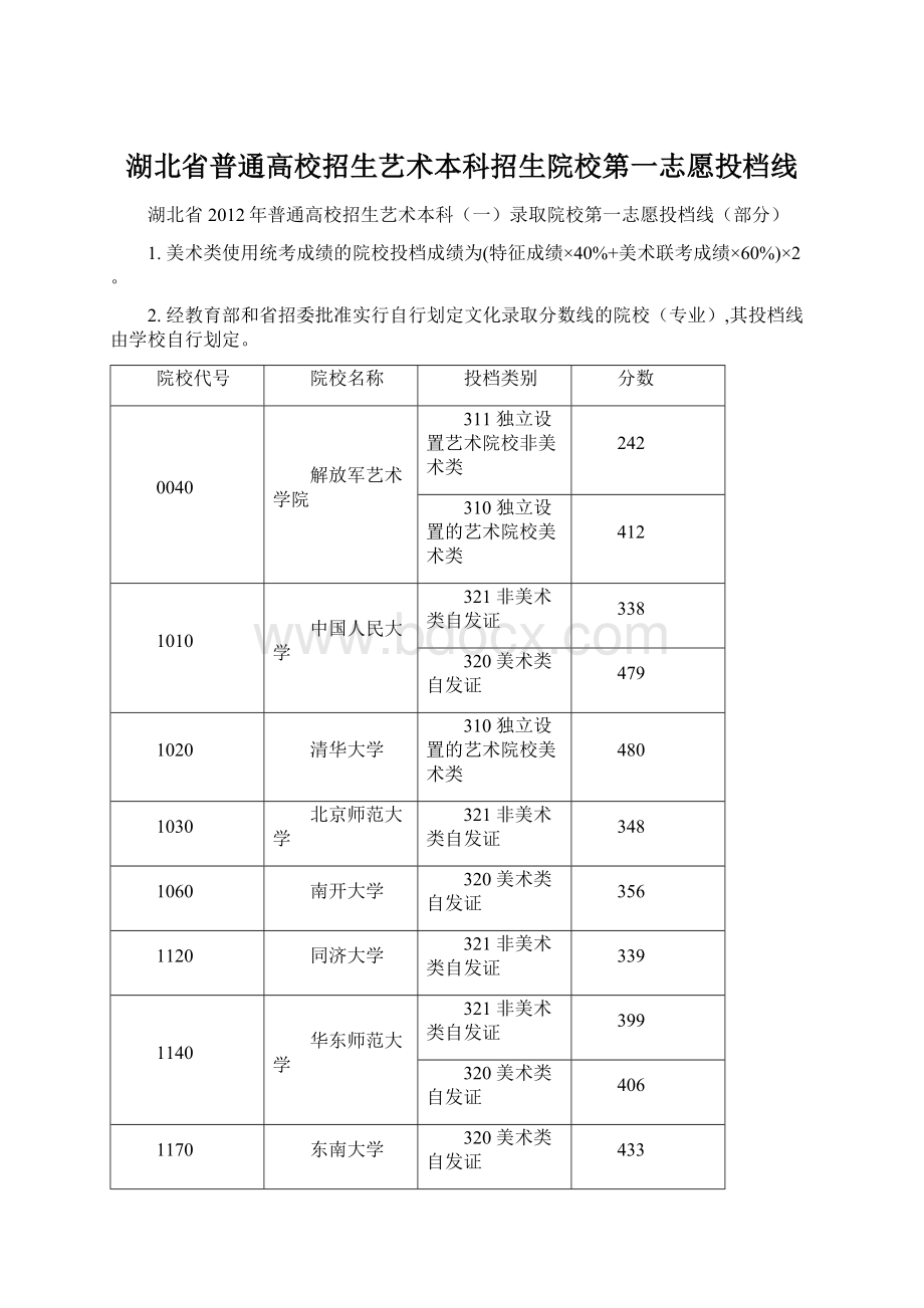 湖北省普通高校招生艺术本科招生院校第一志愿投档线.docx