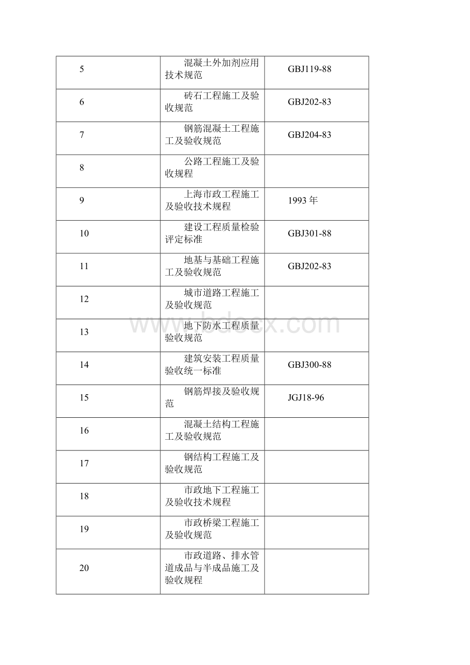 中环线A21标翔殷路立交工程施工组织设计方案.docx_第3页