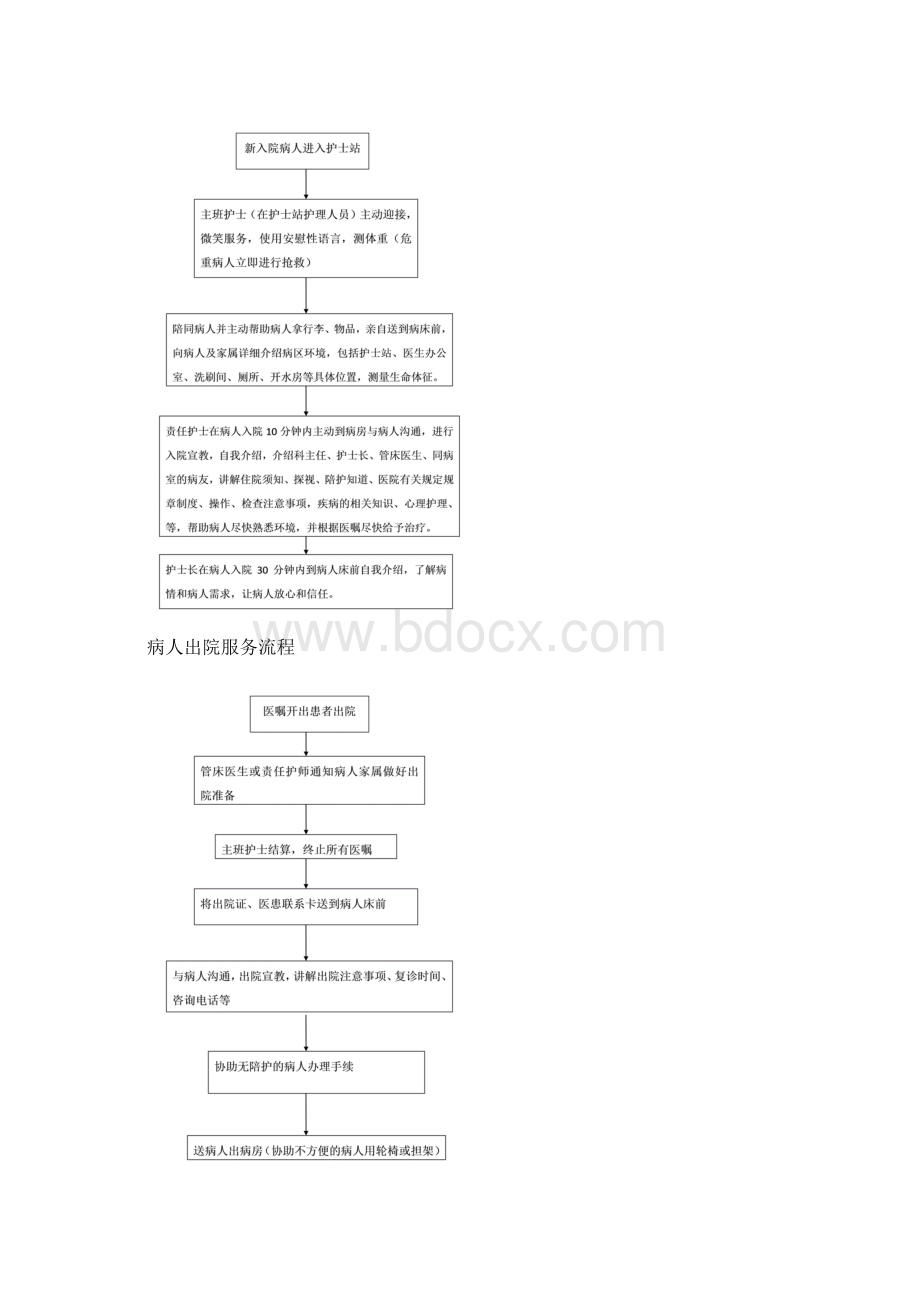 医院各种流程收集汇总.docx_第3页