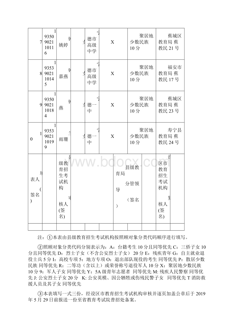 福建普通高考录取照顾资格考生花名册.docx_第2页