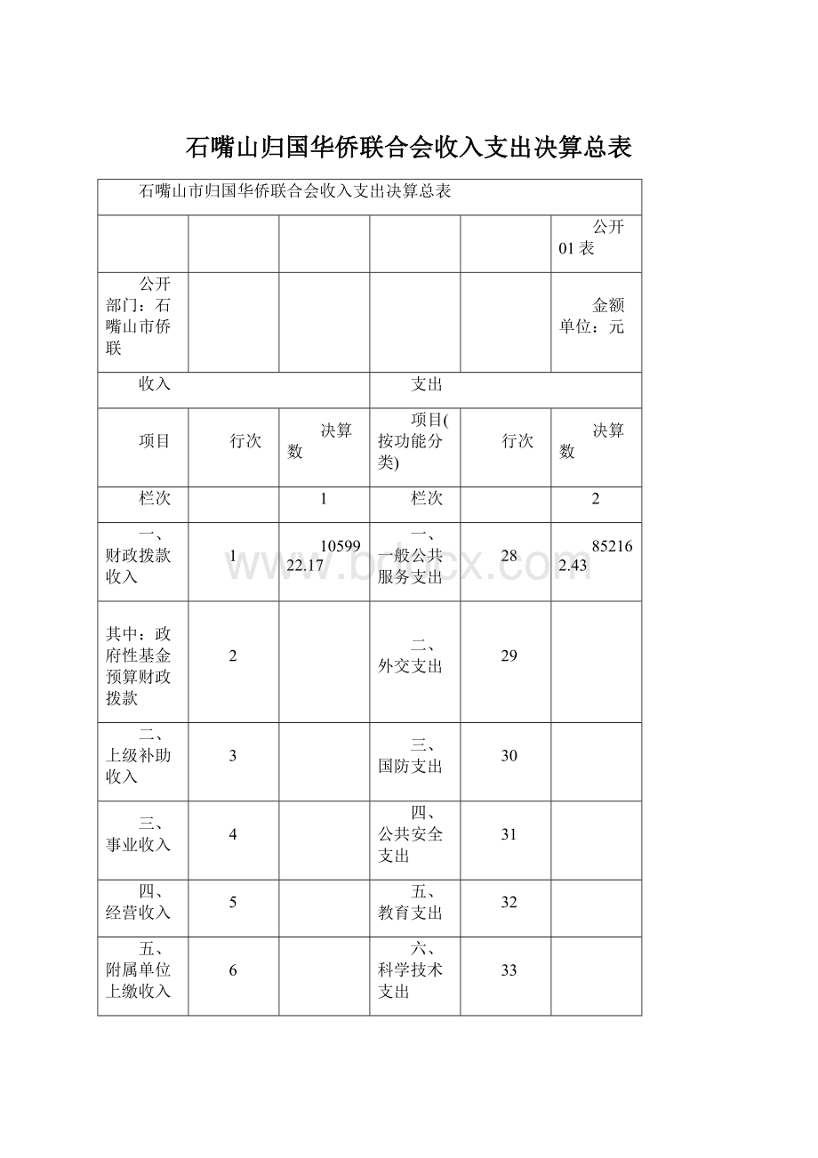 石嘴山归国华侨联合会收入支出决算总表Word格式文档下载.docx