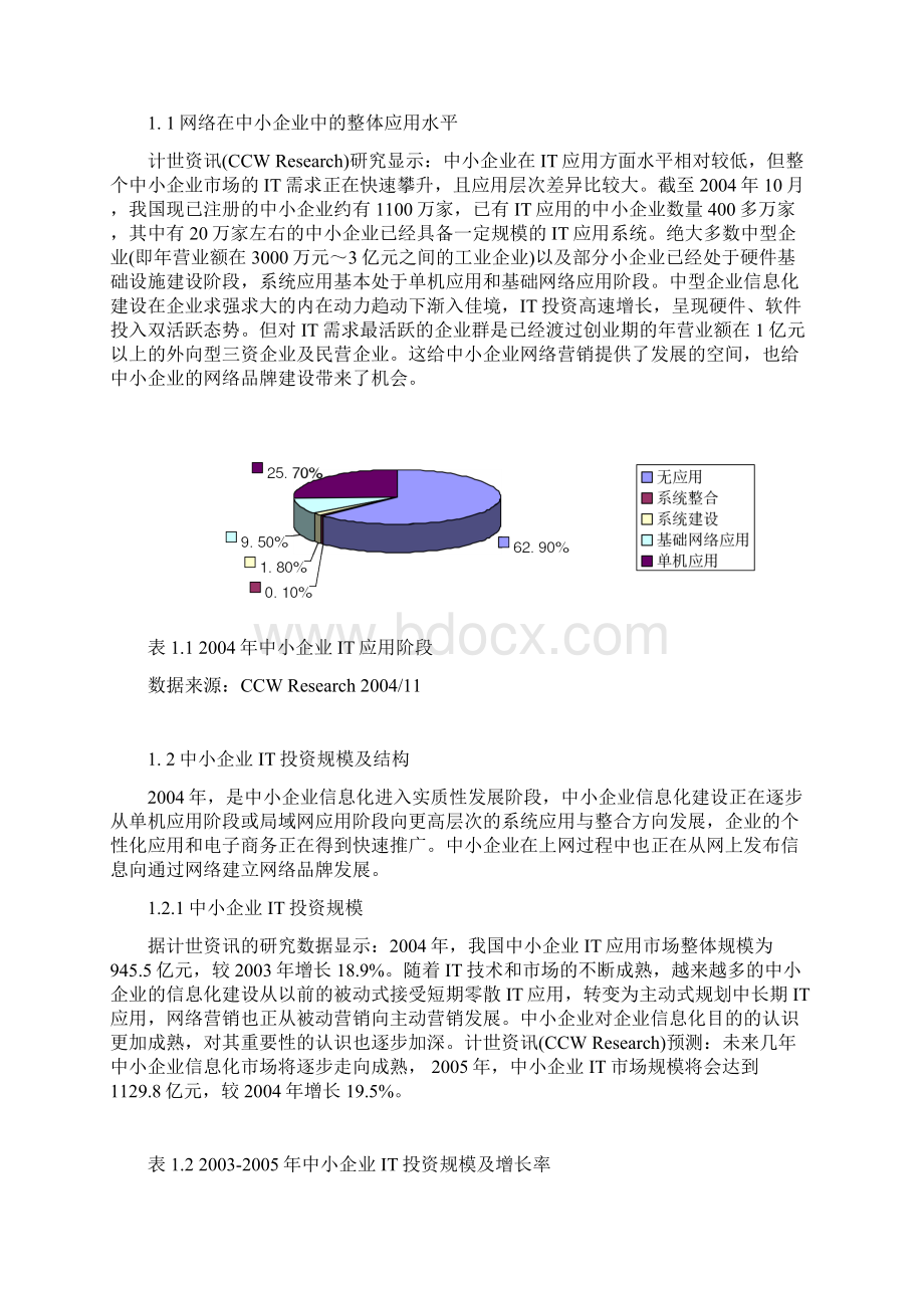 我国中小企业网络品牌策略研究参考论文格式Word文件下载.docx_第2页