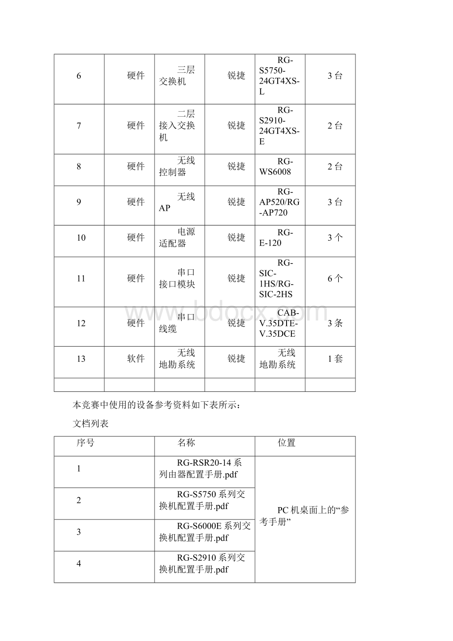 山东职业院校技能大赛高职组.docx_第3页