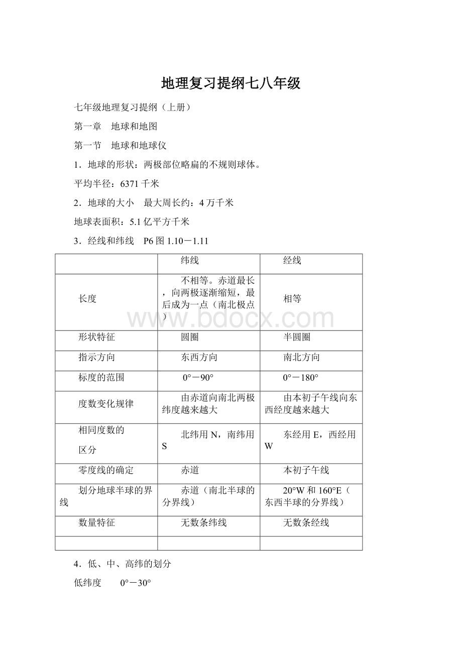 地理复习提纲七八年级文档格式.docx_第1页