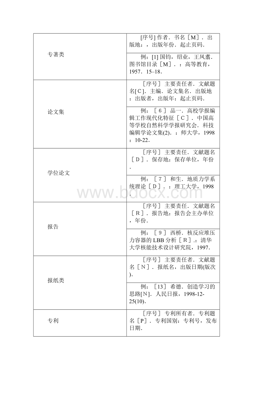 《文献检索》检索资料报告材料要求及范例Word格式.docx_第2页