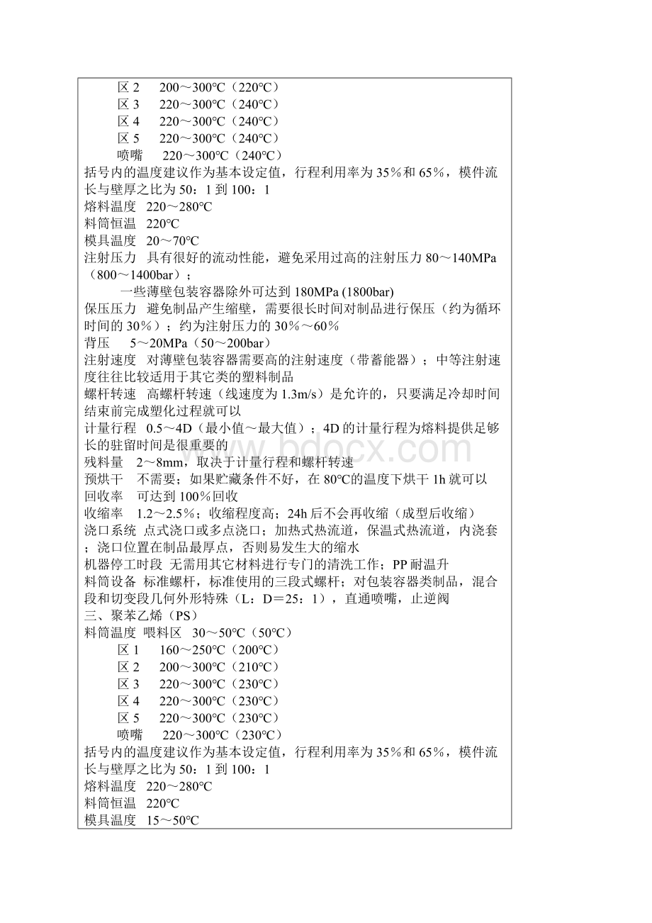 常用塑料的注塑工艺参数.docx_第2页