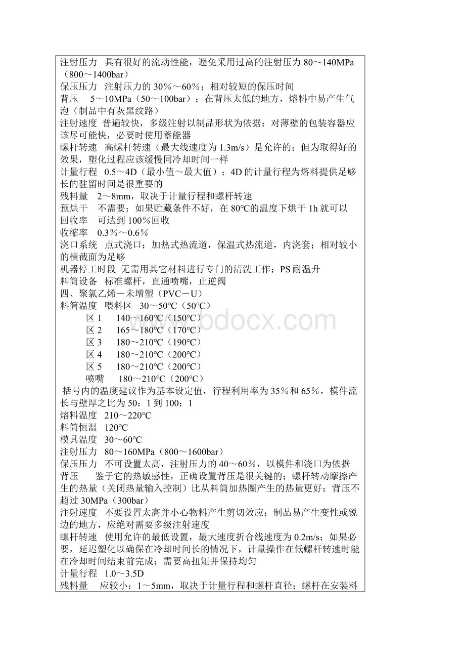 常用塑料的注塑工艺参数.docx_第3页