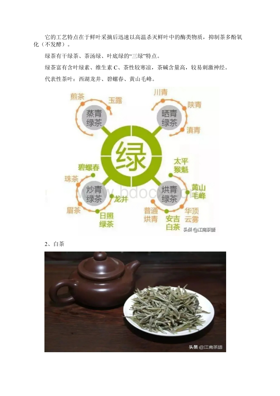 中国六大茶系分类以及特色.docx_第3页