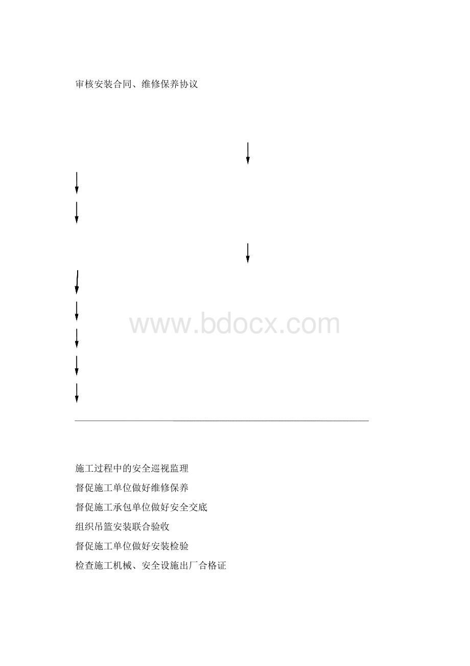 吊篮施工监理细则新讲诉.docx_第3页