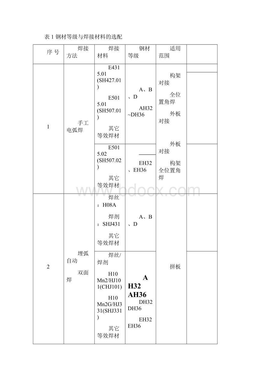 船体焊接原则工艺规范.docx_第2页