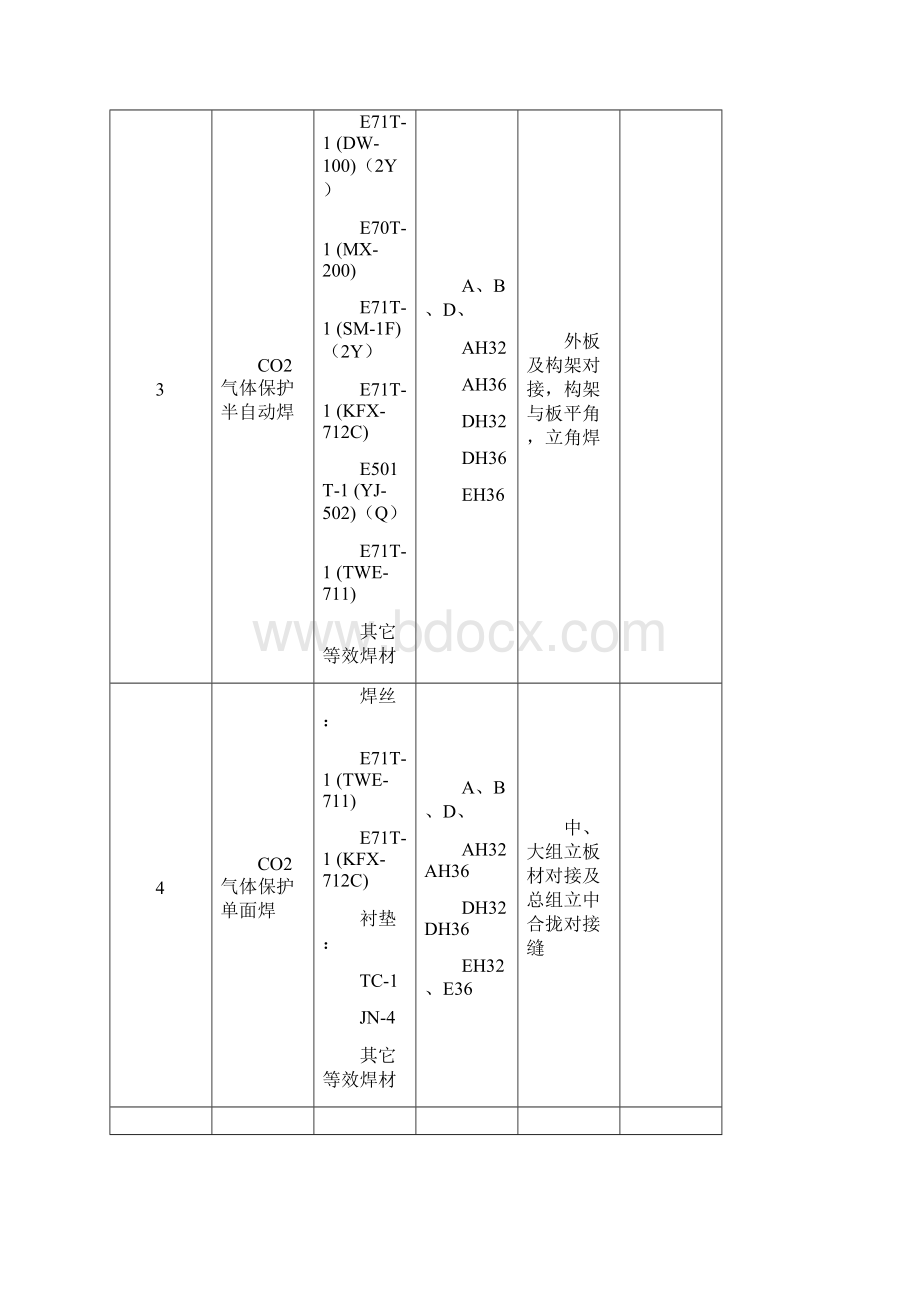 船体焊接原则工艺规范.docx_第3页