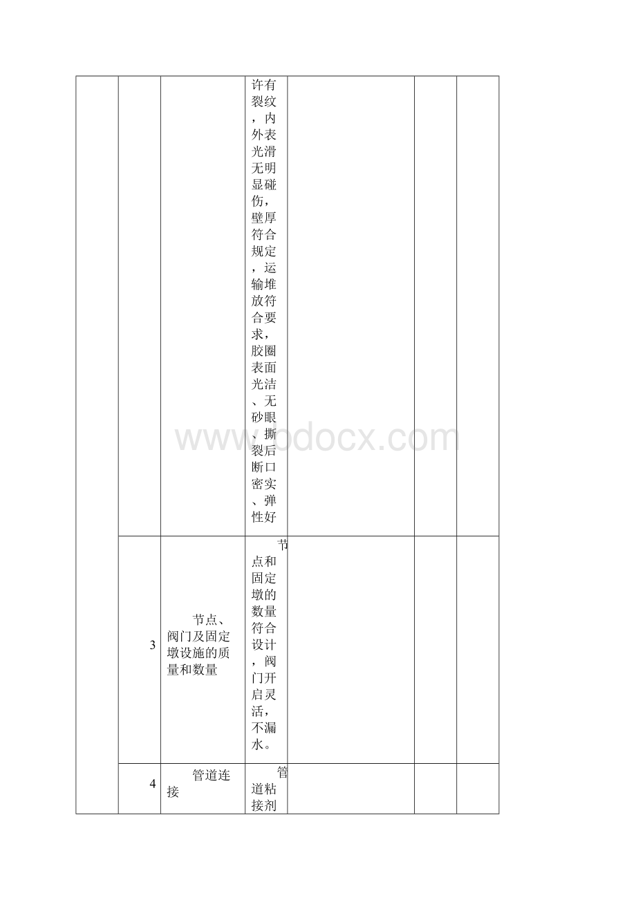 节水灌溉类工程质量评定表Word格式.docx_第2页