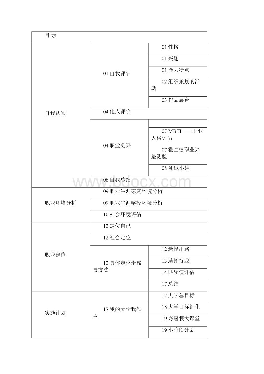 大学生职业生涯规划书范例26页.docx_第2页