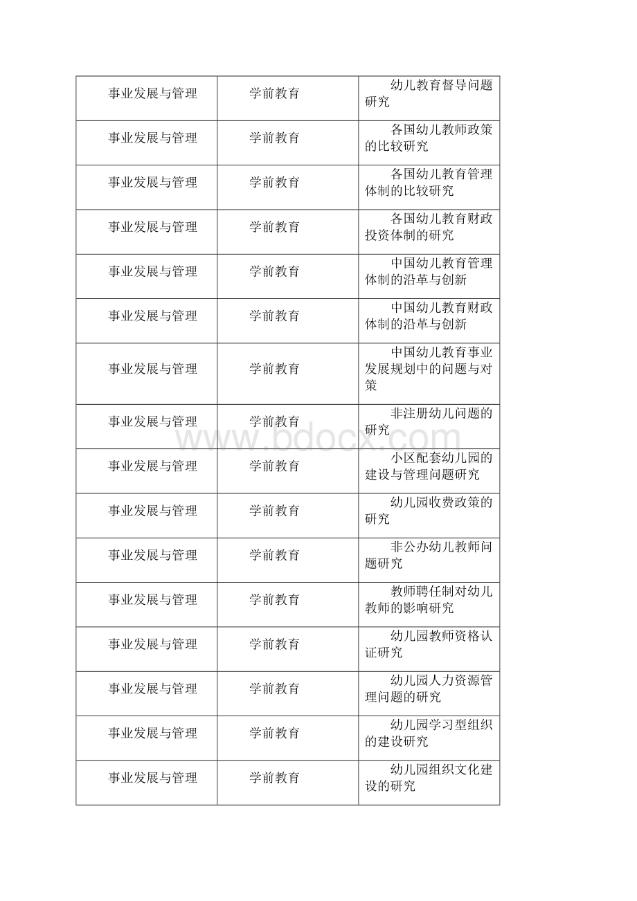 自学考试学前教育专业论文选题.docx_第3页