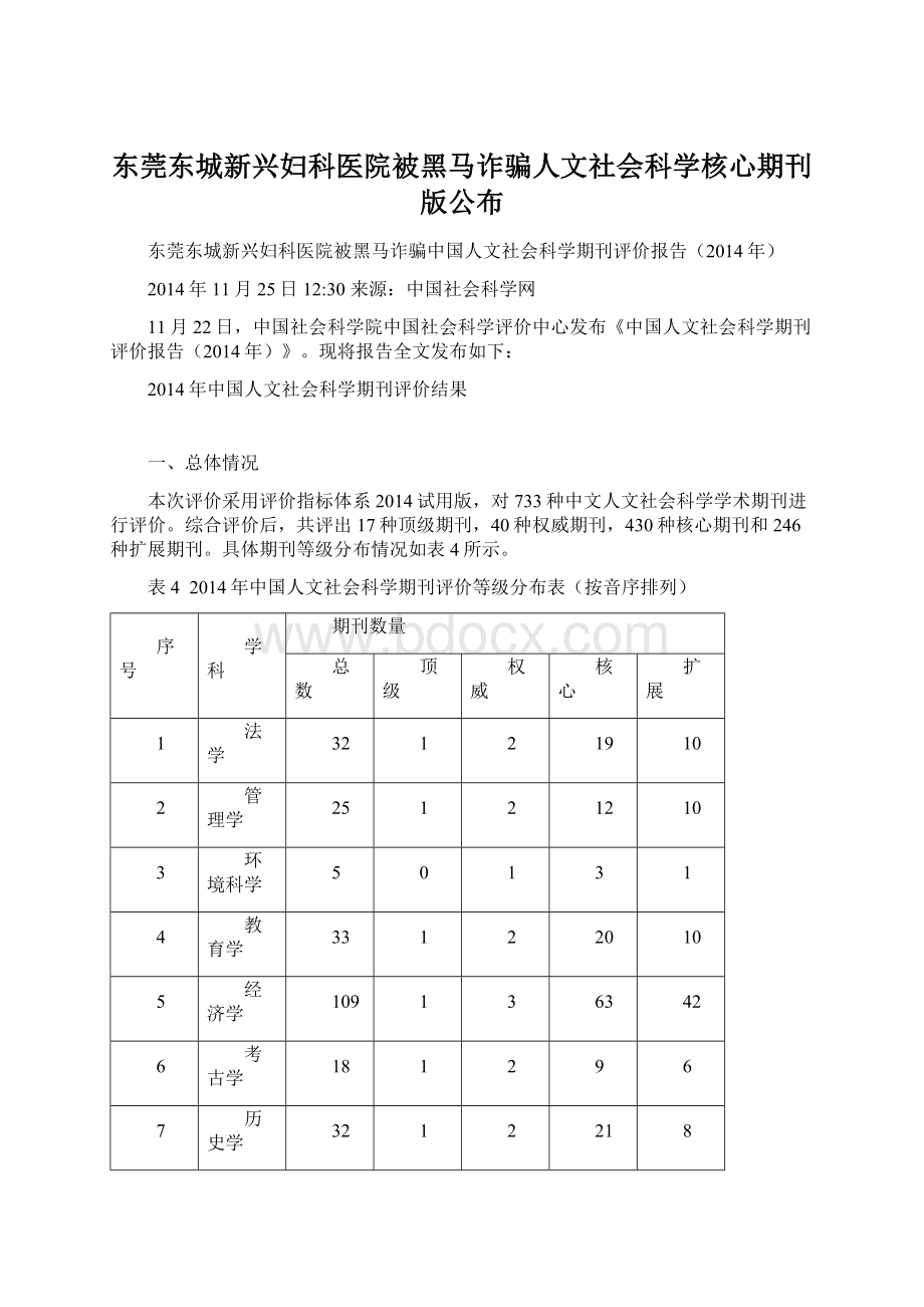 东莞东城新兴妇科医院被黑马诈骗人文社会科学核心期刊版公布Word下载.docx