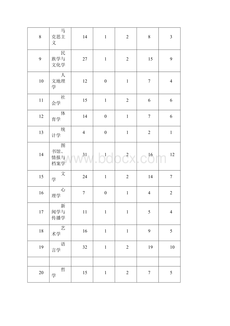 东莞东城新兴妇科医院被黑马诈骗人文社会科学核心期刊版公布.docx_第2页