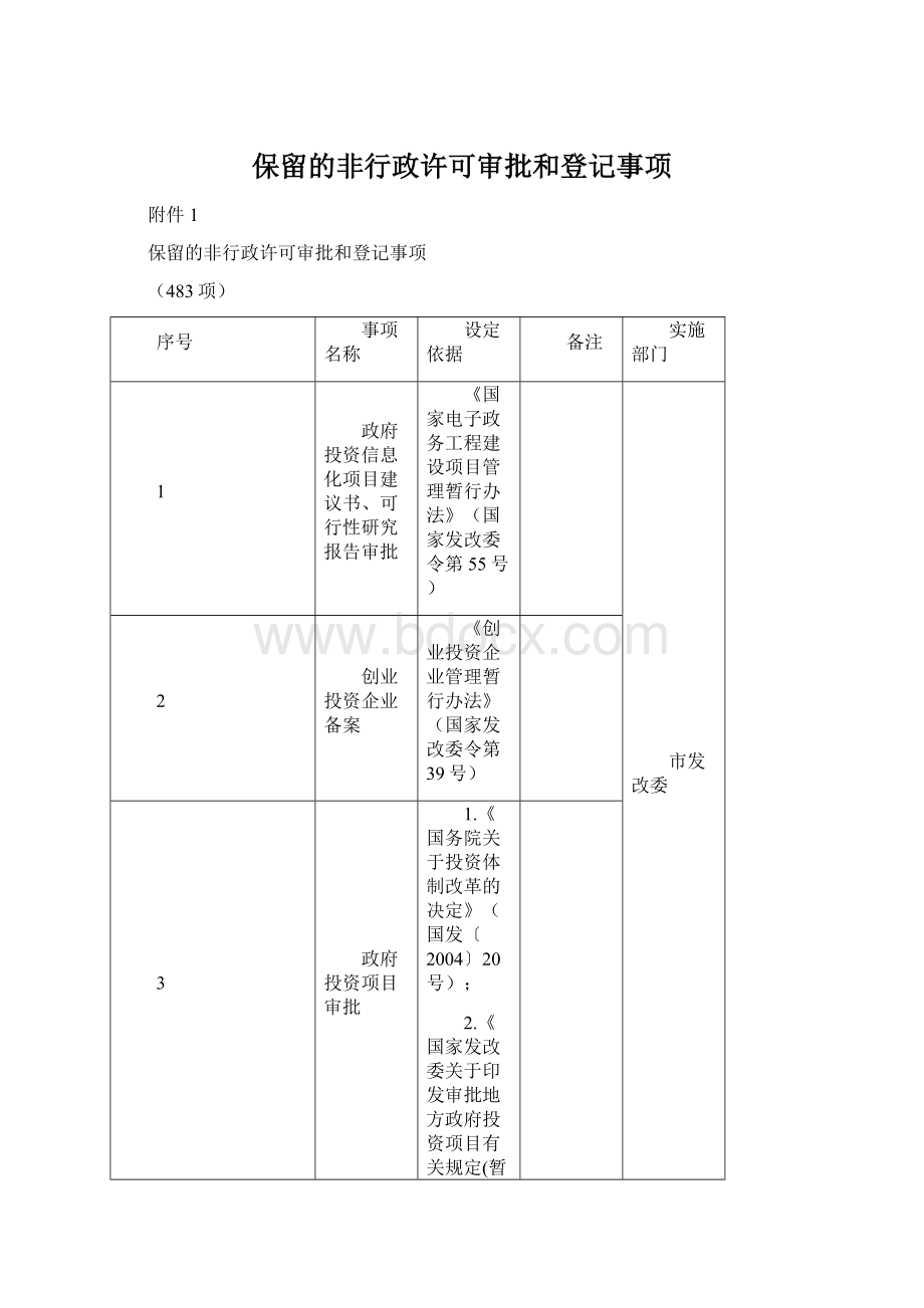 保留的非行政许可审批和登记事项.docx