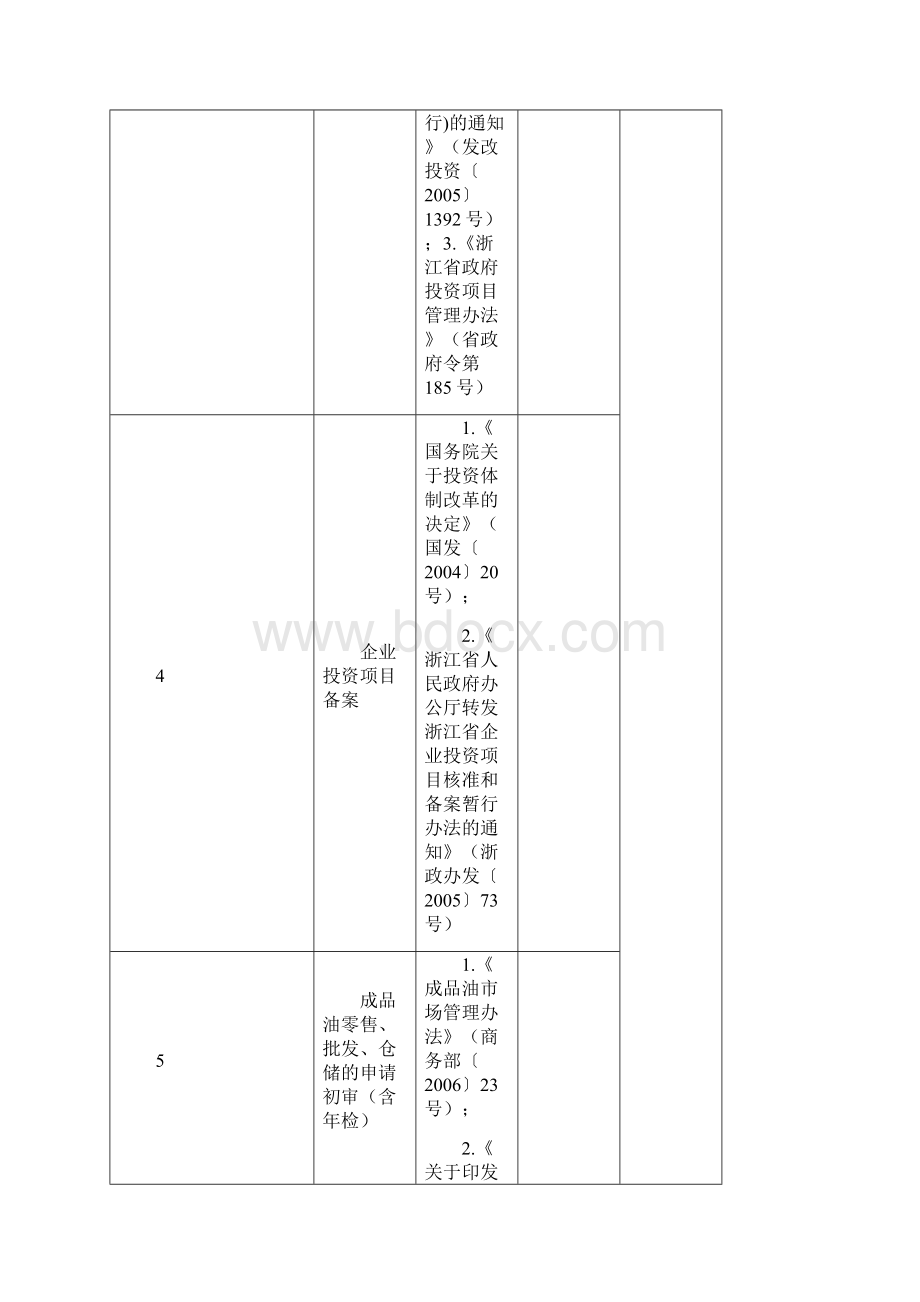 保留的非行政许可审批和登记事项.docx_第2页