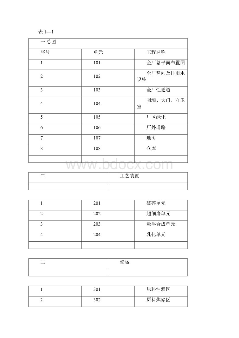 石油焦粉低凝燃料油组合燃料锅炉用新型节能环保燃料项目可行性研究报告.docx_第3页