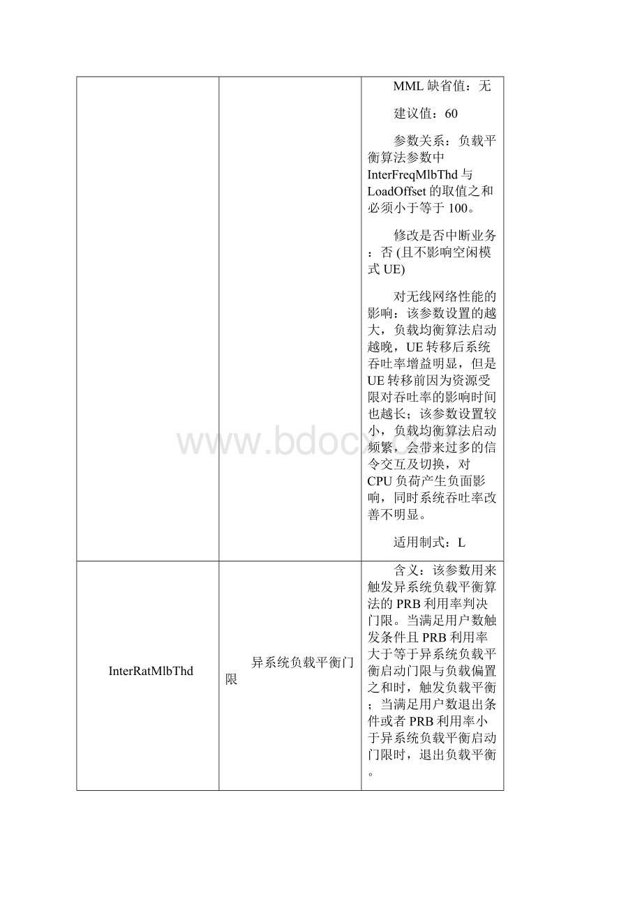 MLB负载均衡开启方法Word下载.docx_第3页