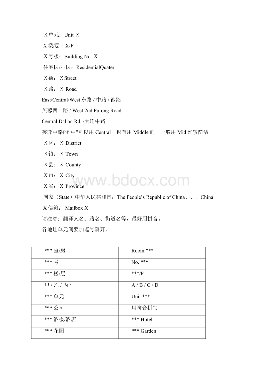 中文地址翻译成英文地址方法和技巧Word下载.docx_第2页