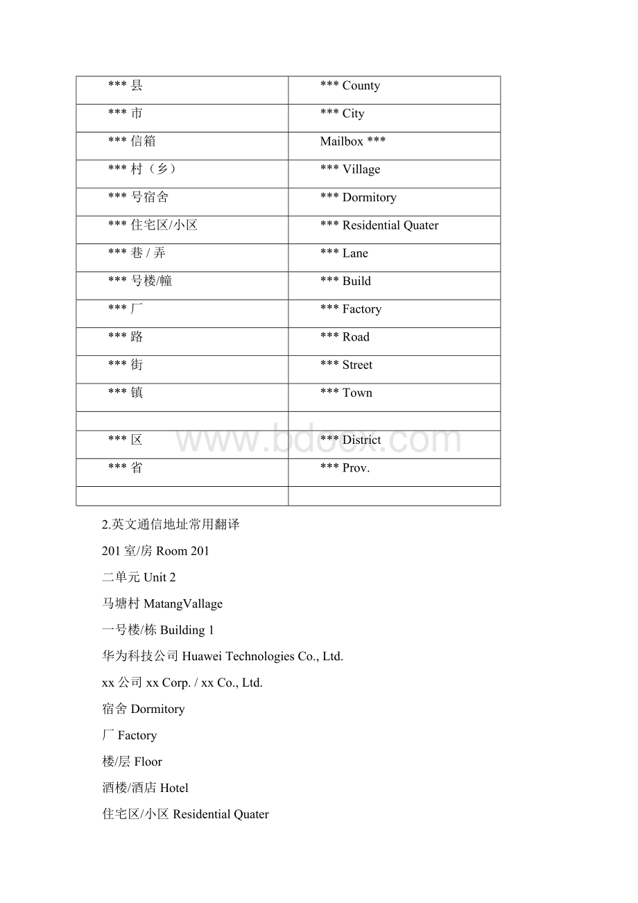 中文地址翻译成英文地址方法和技巧Word下载.docx_第3页