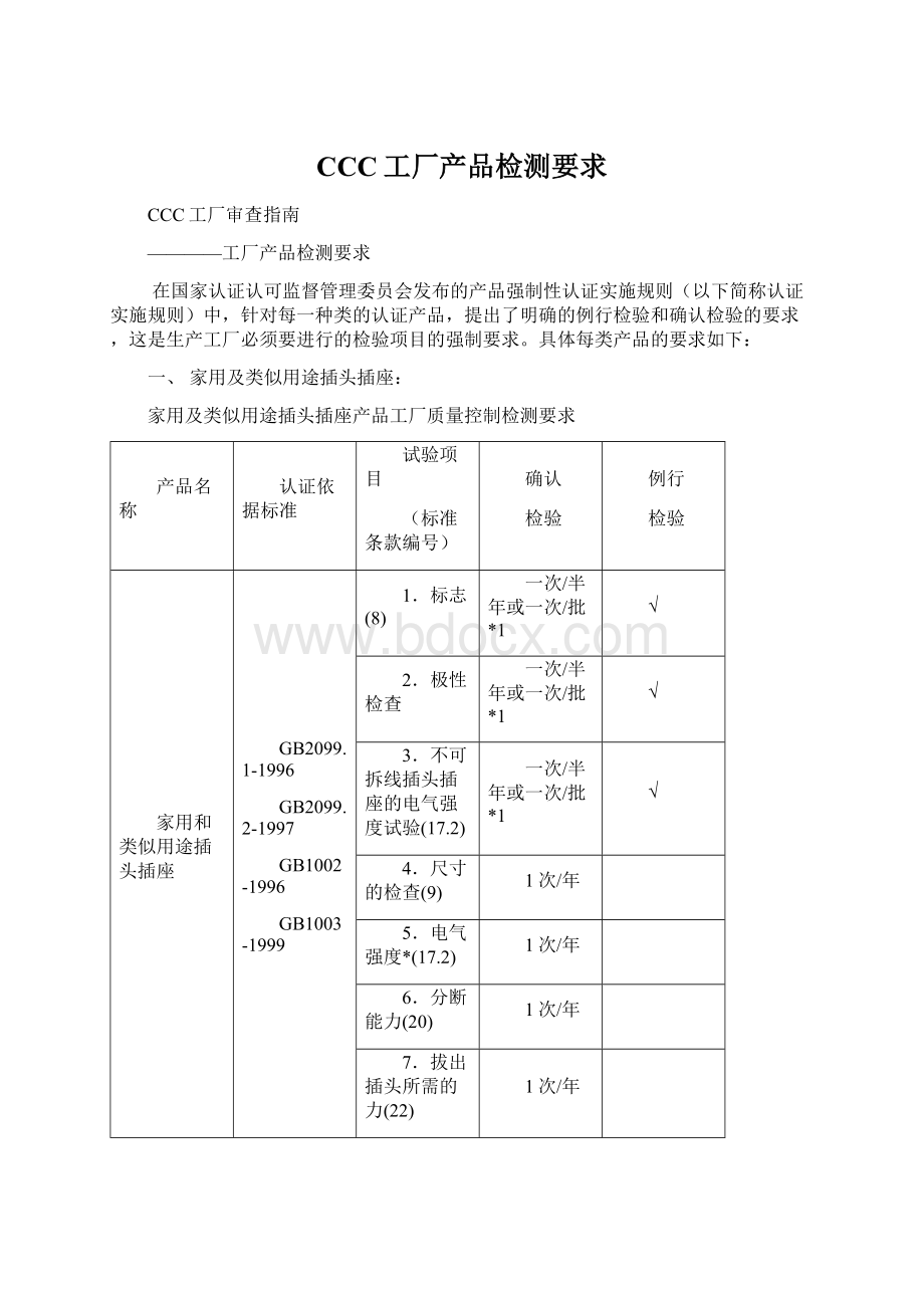 CCC工厂产品检测要求.docx_第1页