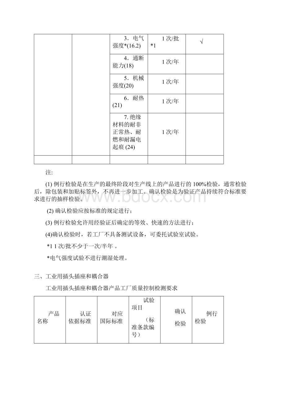 CCC工厂产品检测要求.docx_第3页