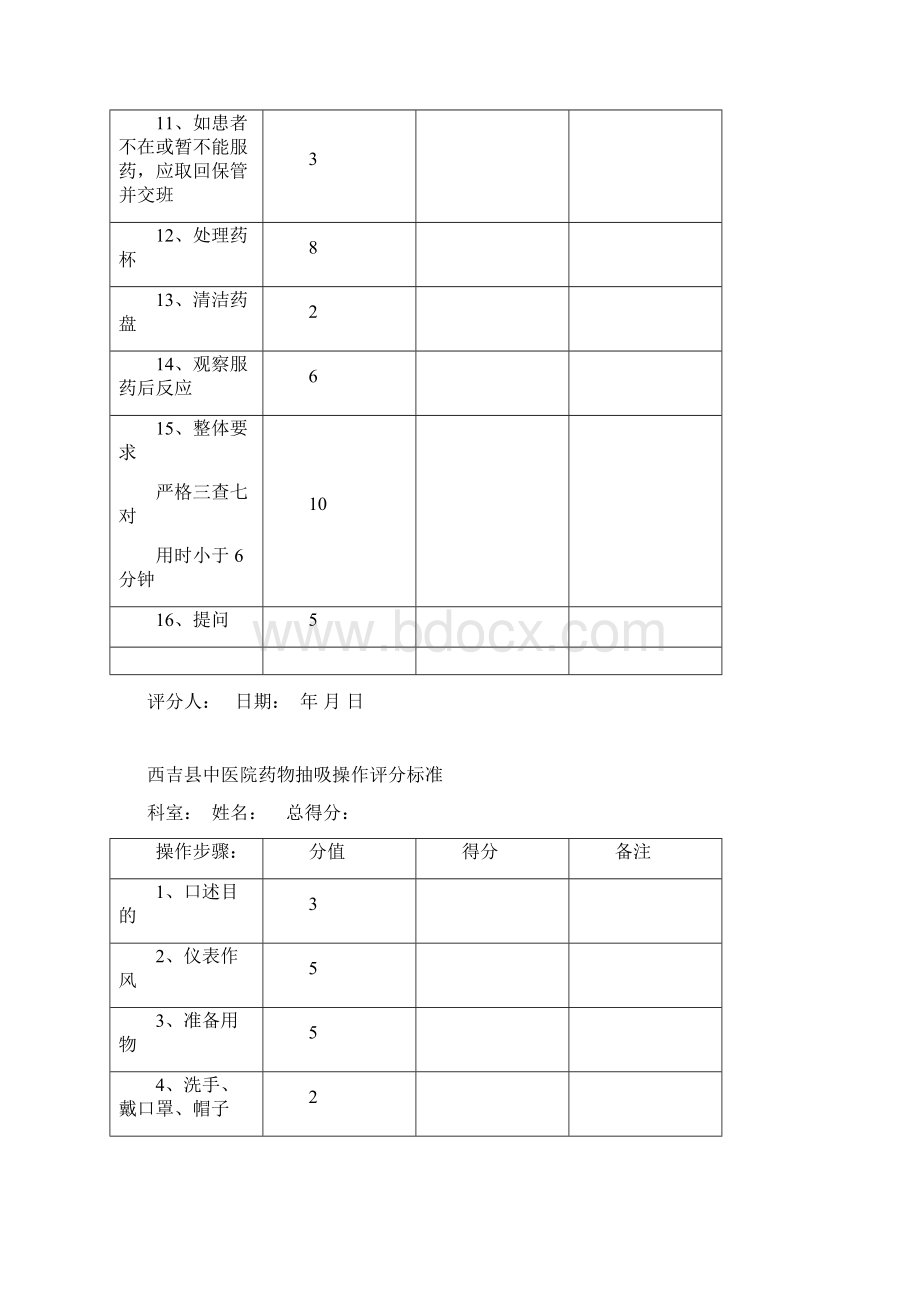 9项护理技术操作评分标准Word下载.docx_第2页