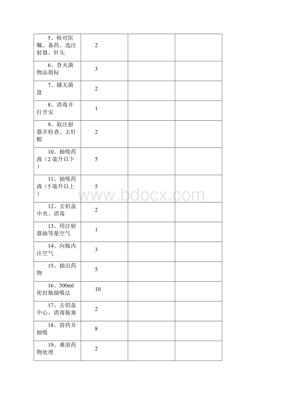 9项护理技术操作评分标准Word下载.docx_第3页