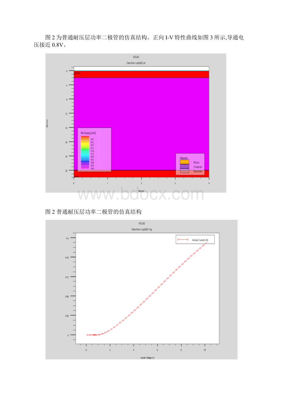 半导体专业实验补充silvaco器件仿真精Word下载.docx_第3页