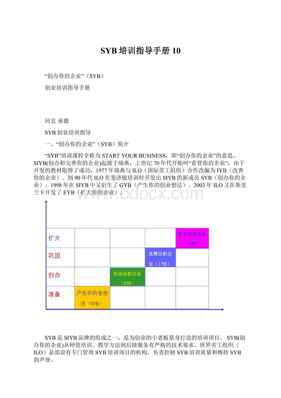 SYB培训指导手册10.docx