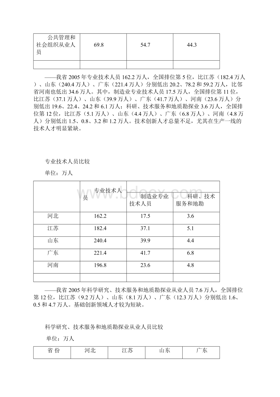 建设创新型河北的关键.docx_第3页