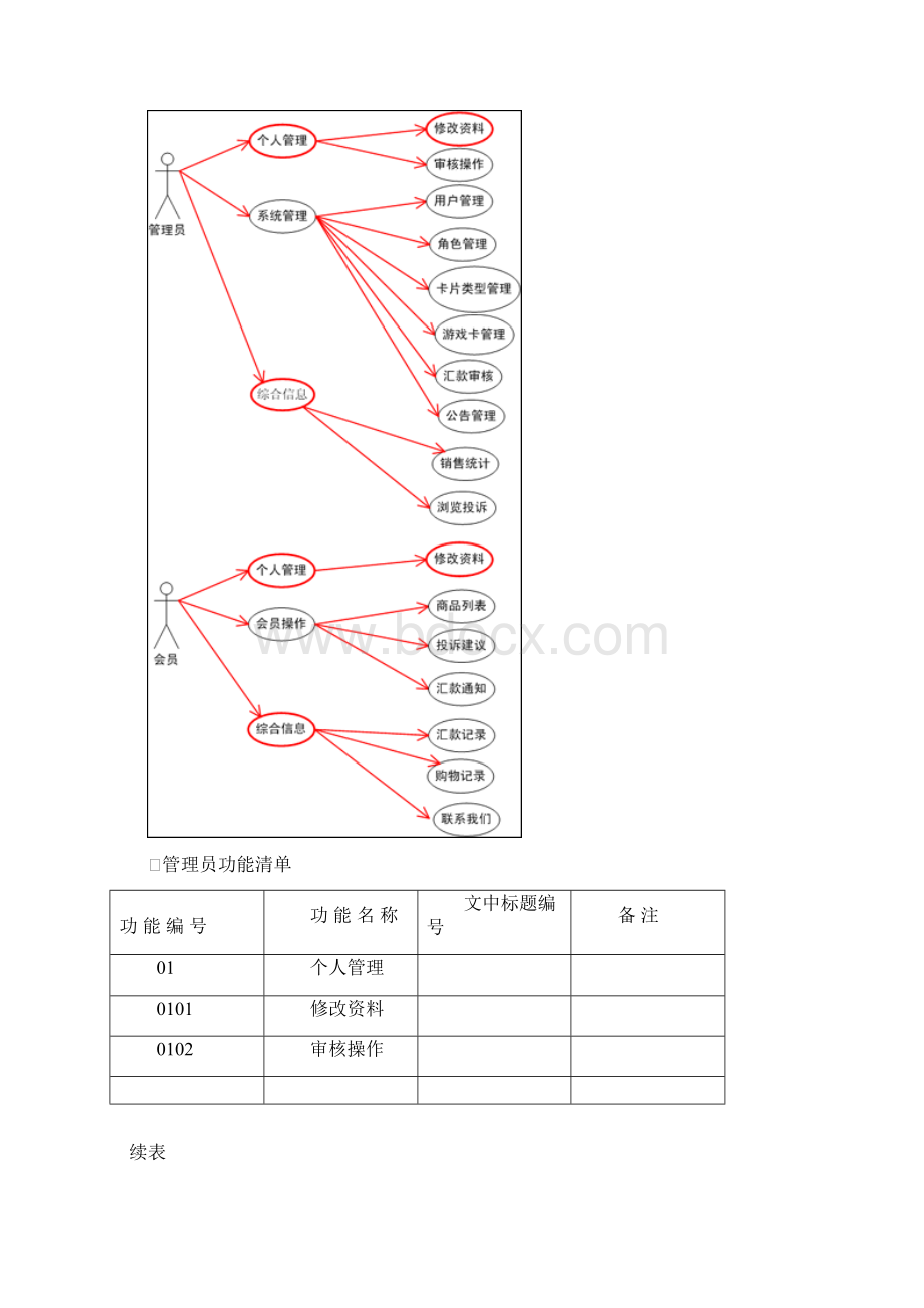 B2C网上购物系统需求分析概要设计.docx_第3页