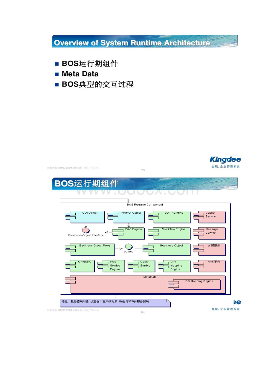 金蝶BOS框架和代码体系Word格式.docx_第2页