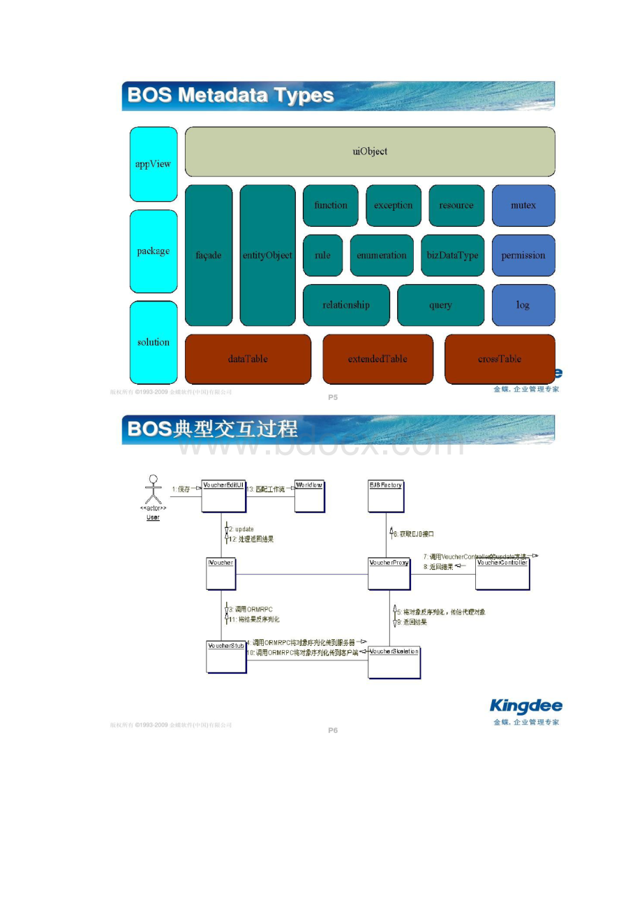 金蝶BOS框架和代码体系Word格式.docx_第3页