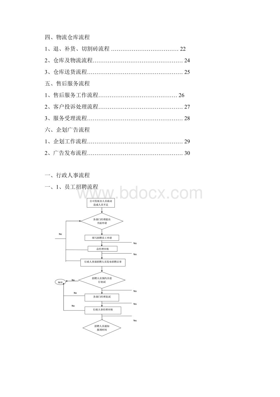 最全管理流程手册Word文件下载.docx_第2页