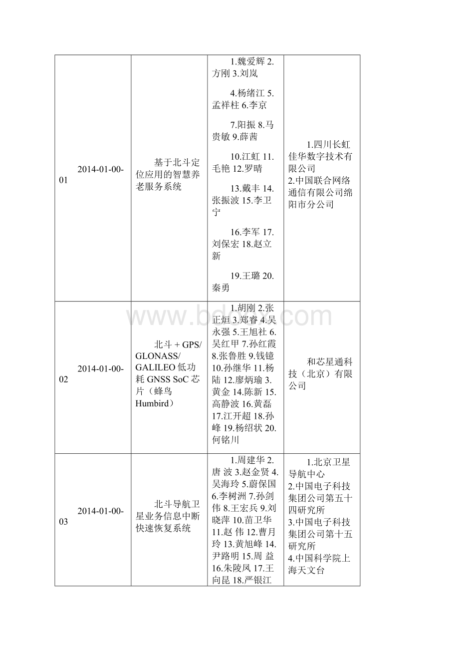 中国卫星导航定位协会Word格式文档下载.docx_第2页