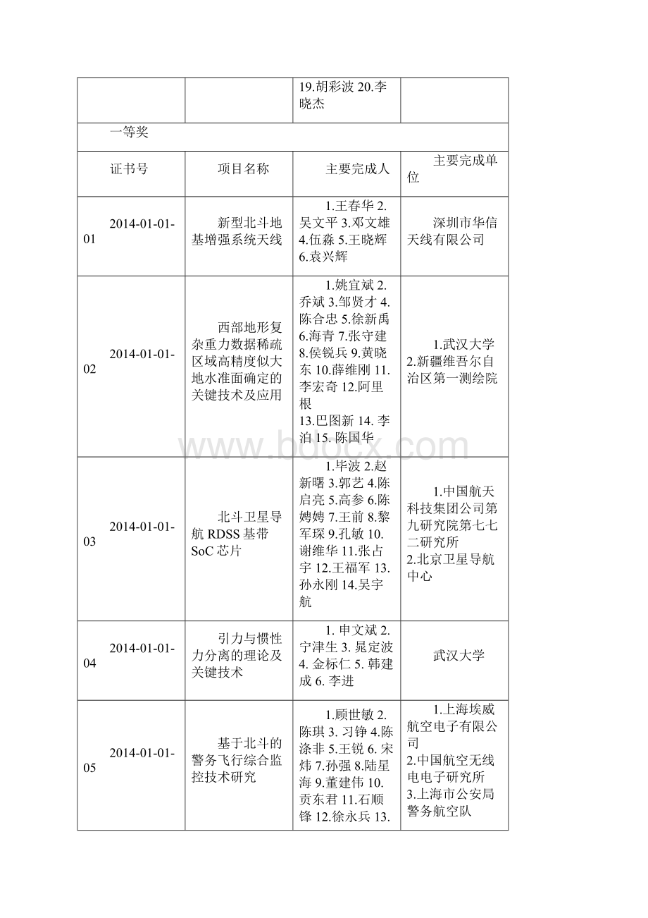 中国卫星导航定位协会Word格式文档下载.docx_第3页