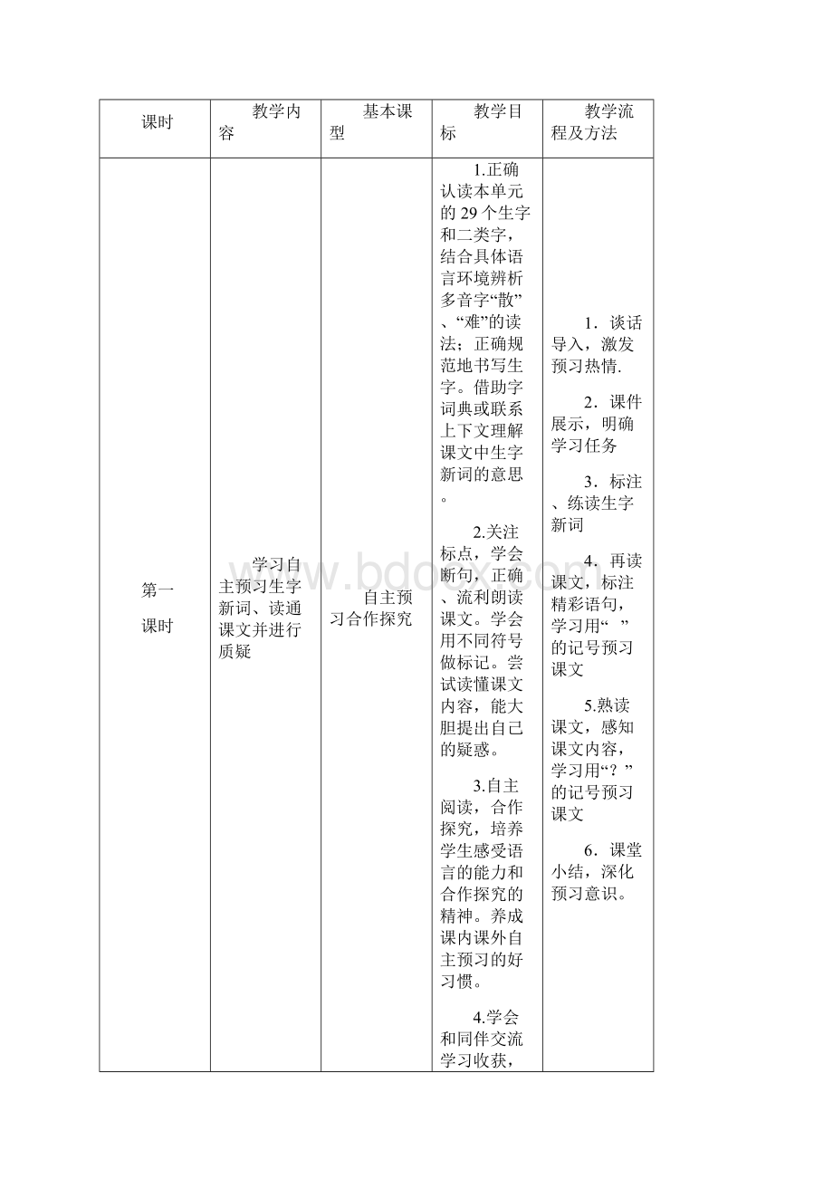 苏教版 小学语文三年级下册第五单元整组教案.docx_第2页