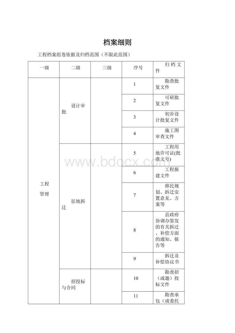 档案细则Word格式.docx