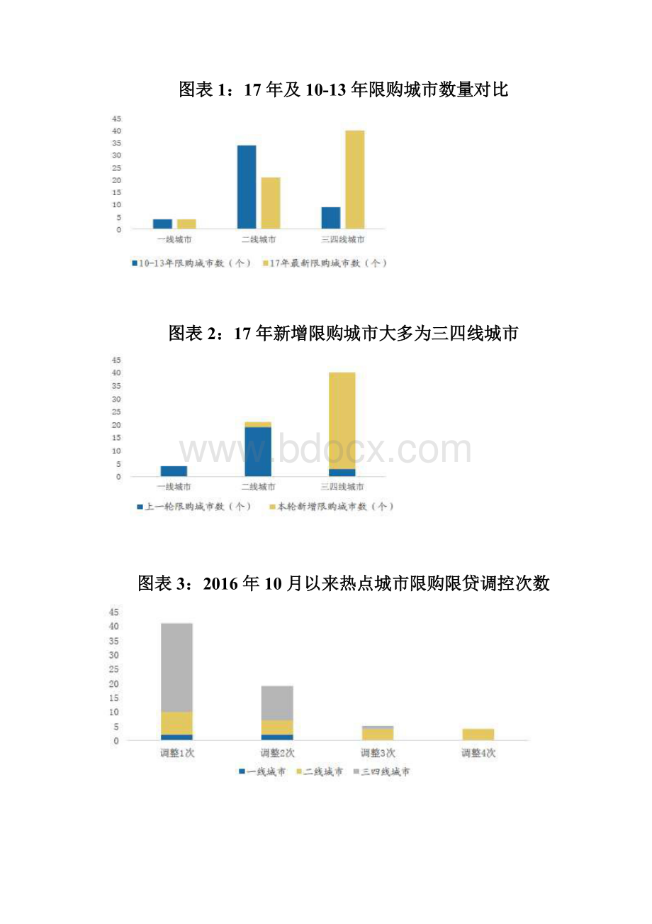 房地产行业分析报告版Word文档格式.docx_第2页