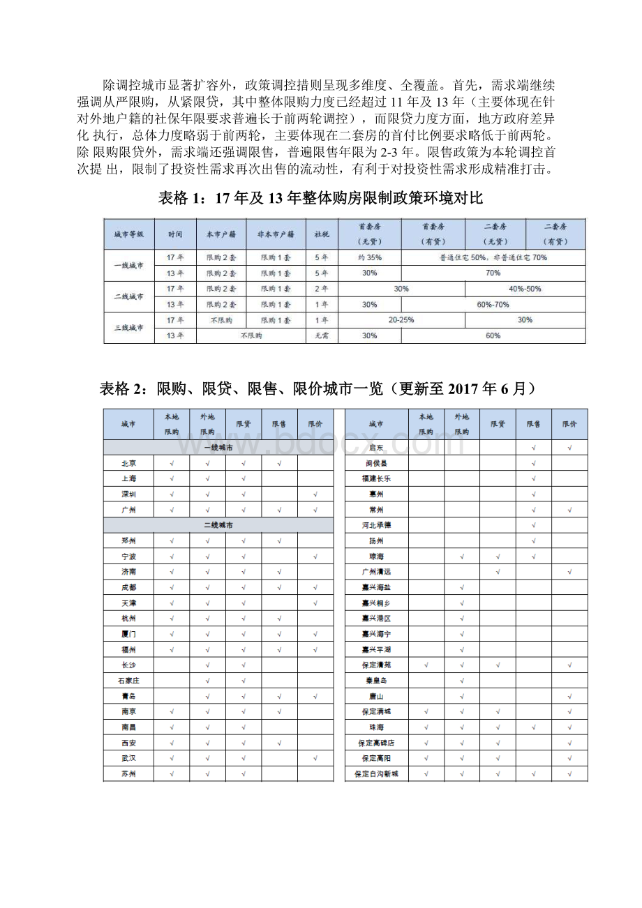 房地产行业分析报告版Word文档格式.docx_第3页