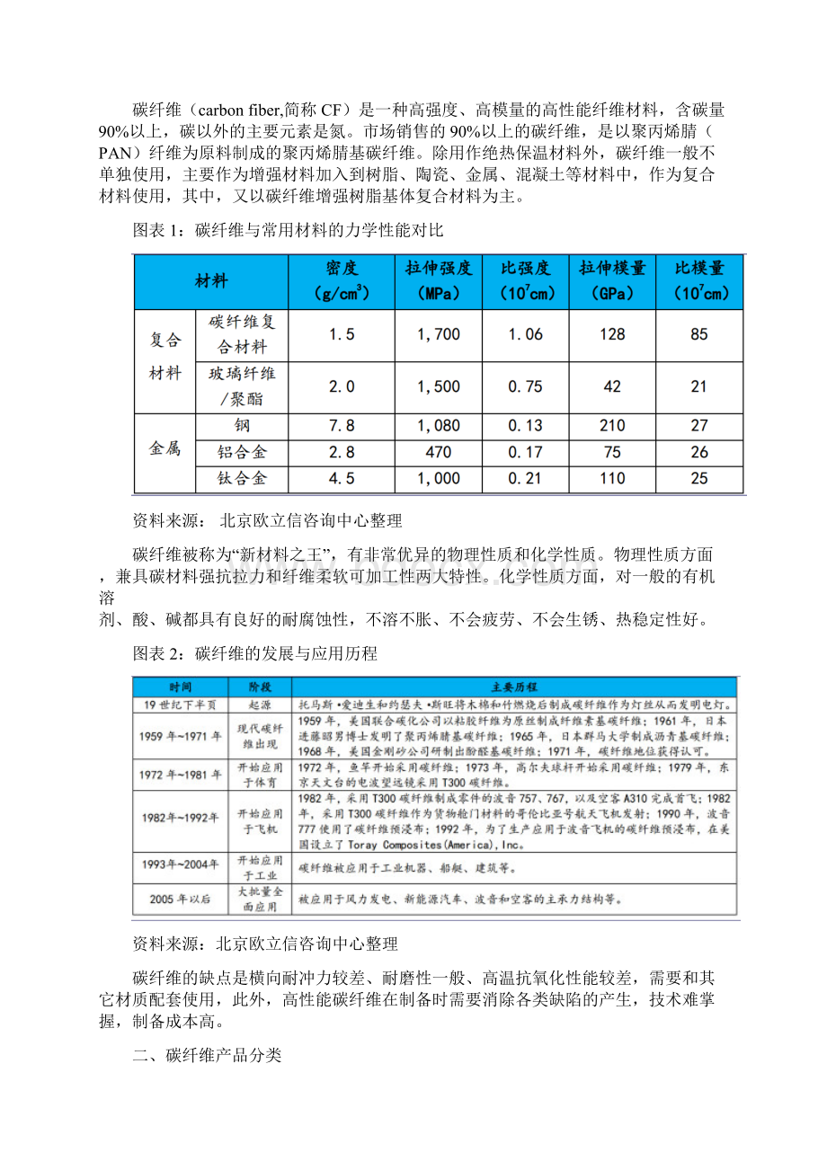 碳纤维行业市场投资分析报告.docx_第3页