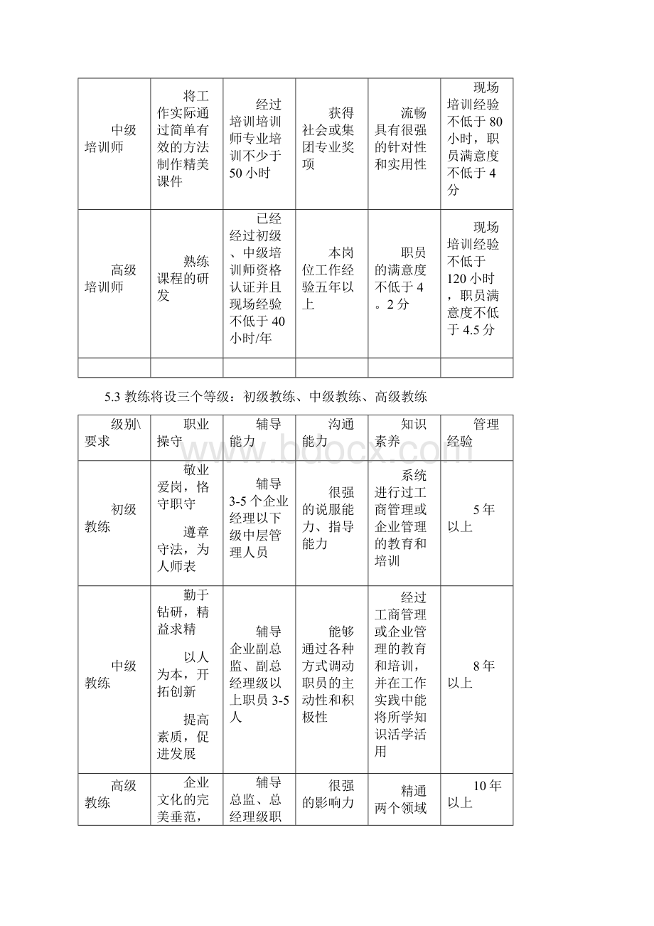 337当代集团内部培训师培养与认证管理实施细则.docx_第3页