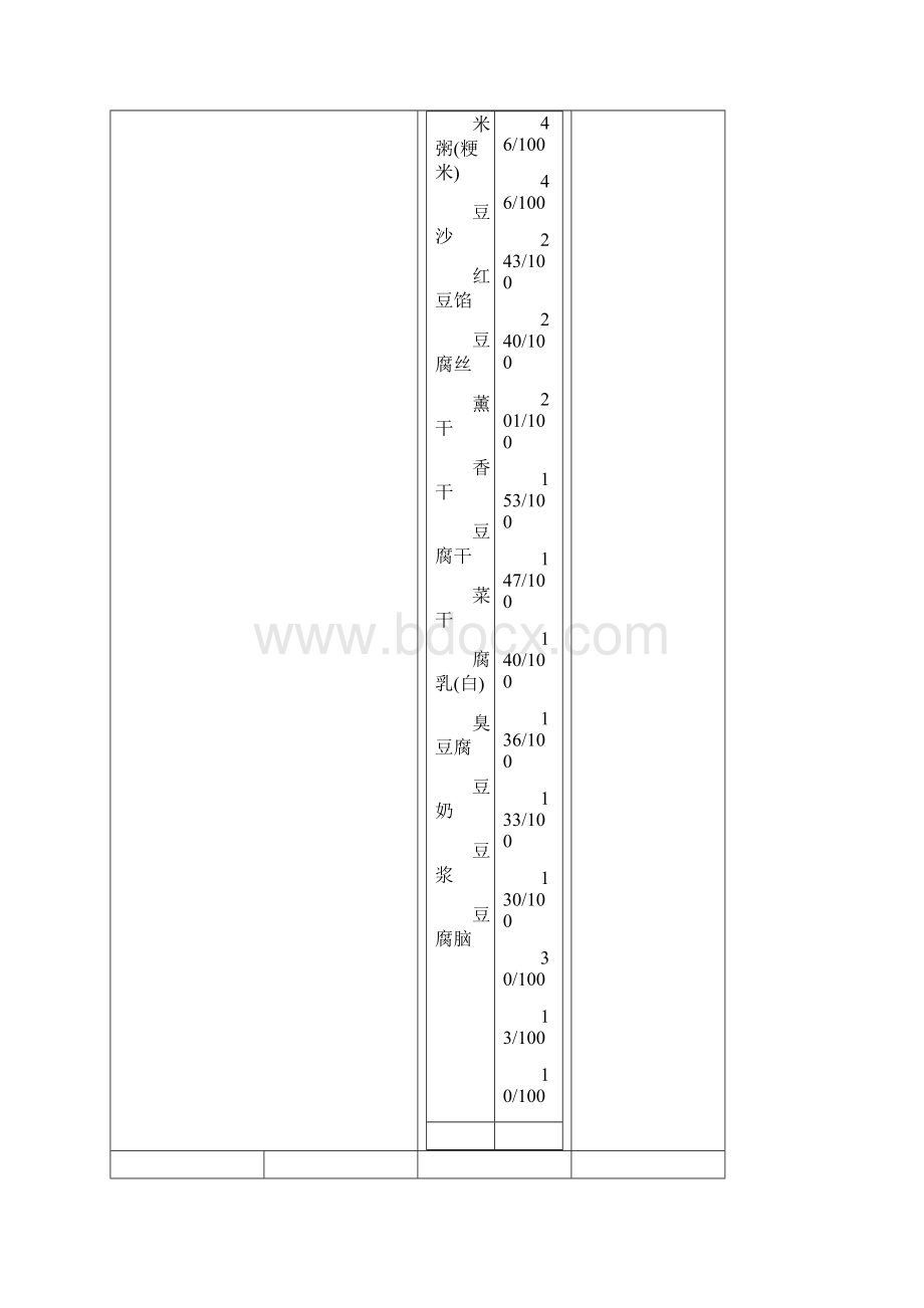 日常食物热量表.docx_第3页